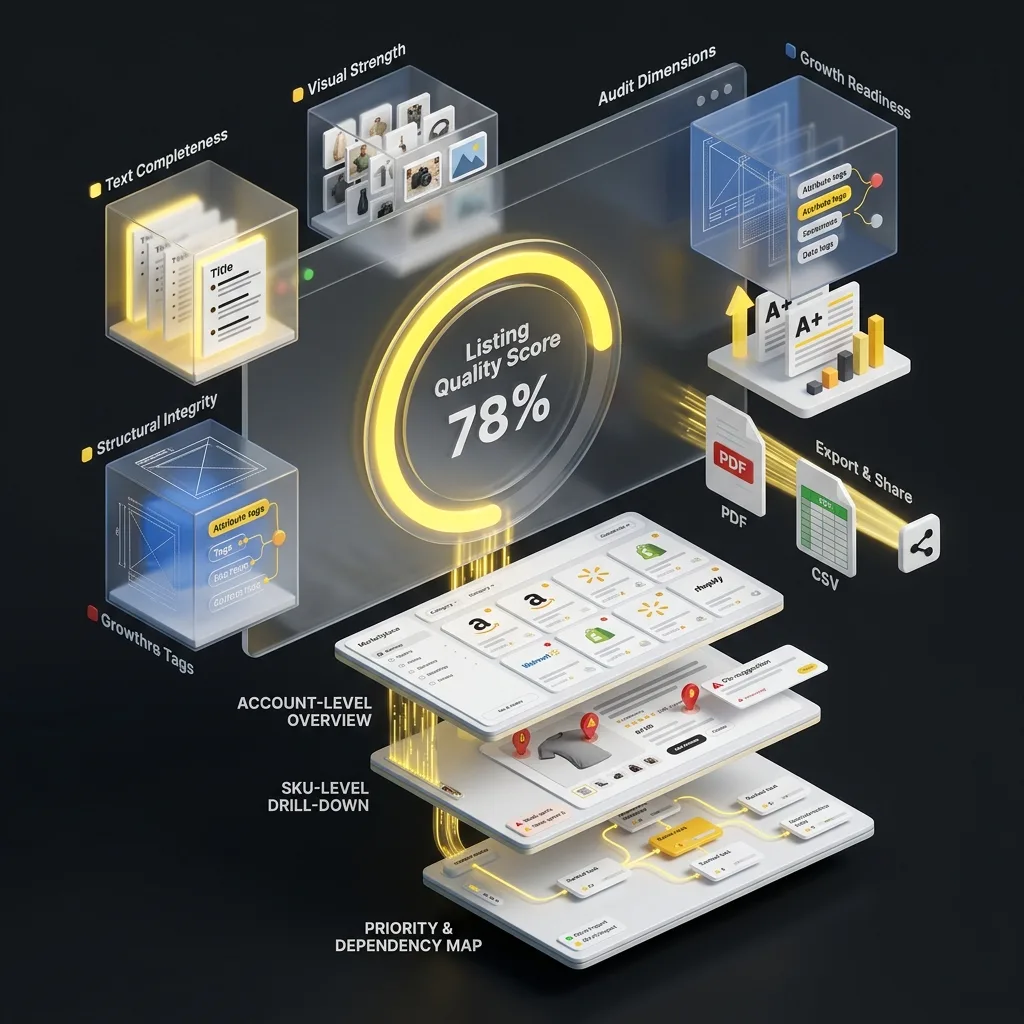 Listing Quality Score Audit Dashboard